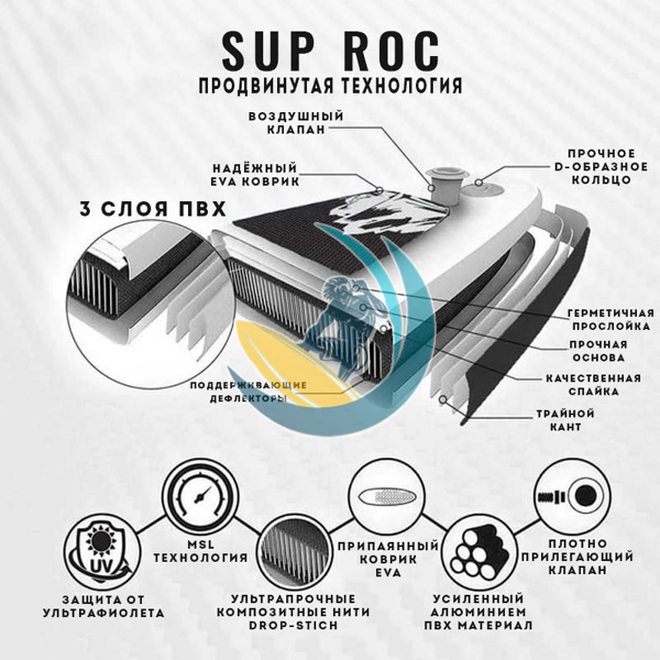 сапборд-надувной-Roc-10-0-описание