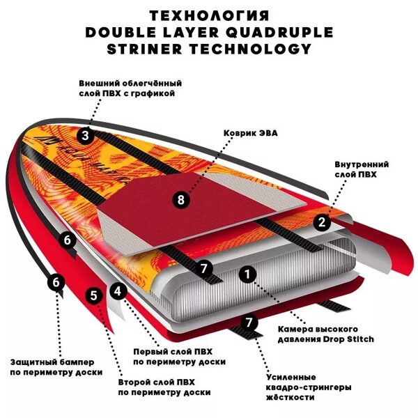 sup-race-elite-aqua-marina-tehnologiijpg