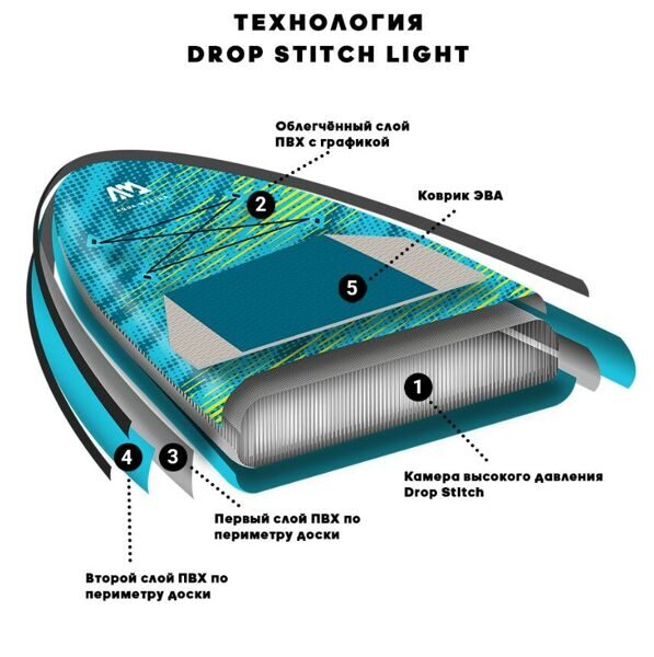 Aqua Marina 8'0 Vibrant 2022 преимущества борда